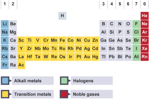 Flame tests , chemistry periodic table para , bbc gcse bitesize science analysing substances , bbc bitesize ks3 chemistry pure and impure chemical , bbc gcse bitesize: BBC - GCSE Bitesize Science - The modern periodic table ...