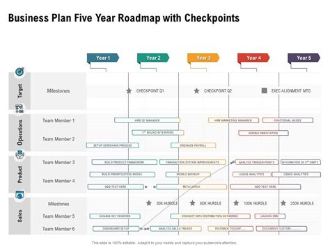 Business Plan Five Year Roadmap With Checkpoints Presentation