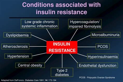 PPT Conditions Associated With Insulin Resistance PowerPoint Presentation ID
