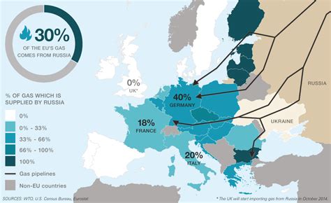Map Europes Thirst For Russian Gas