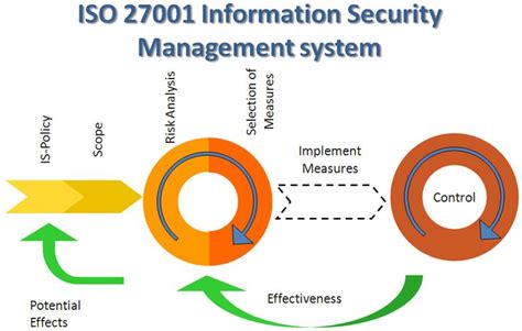 Information Security Management System Scope Example