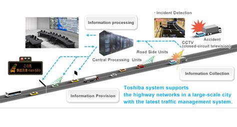Advanced Traffic Management Systemhighway Solutions Social Systems
