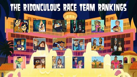 Nooo My Ridonculous Race Team Rankings By Likeabossisaboss On Deviantart
