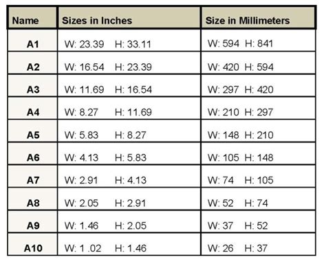 Iso Paper Sizes Chart