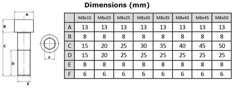 What Is An M8 Screw Size Mean Dimensions And Diameter