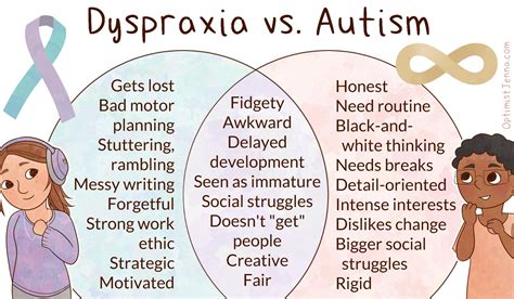 The Difference Between Autism And Dyspraxia Optimist Jenna