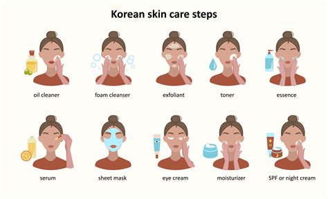 Korean Skin Care Routine Steps Icons Infographic Beauty Routine