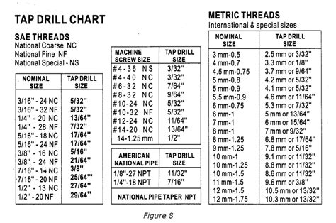 Thread And Tap Hole Size Chart