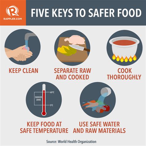 Preventing Food Contamination Ways To Ensure Food Safety