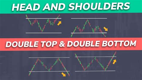 Trading For Beginners Double Top And Double Bottom Pattern Head