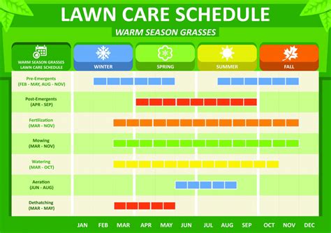 2021 Lawn Care Calendar Calendar Template 2023