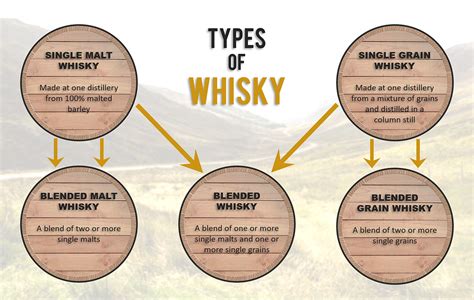 A Complete Beginners Guide To Scotch Whisky