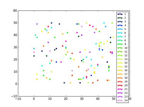Python Definir Cores Diferentes Para Cada S Rie No Gr Fico De Dispers O No Matplotlib