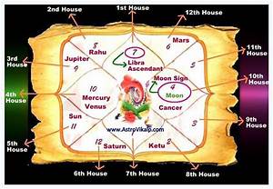What Is A Horoscope Or Birth Chart How To Read Astrovikalp