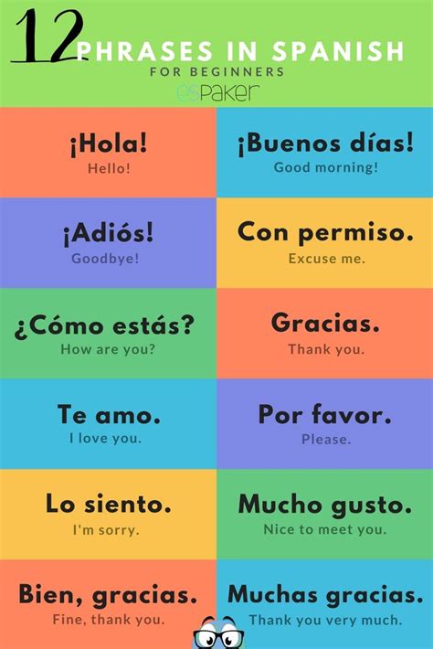 Spanish Greetings And Most Popular Phrases If You Want To Have Daily