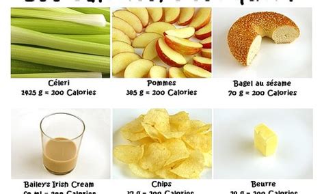 Combien De Calories Dans La Patate Douce - Combien de calories dois-je manger par jour? - Santé Peau Noir