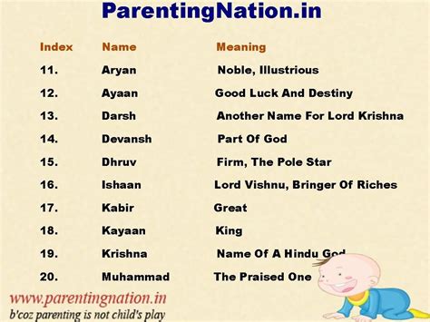 Popular Indian Baby Boy Names