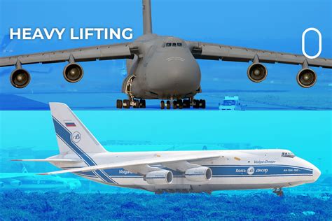 Top 6 The Most Capable Military Airlifters By Payload Flipboard