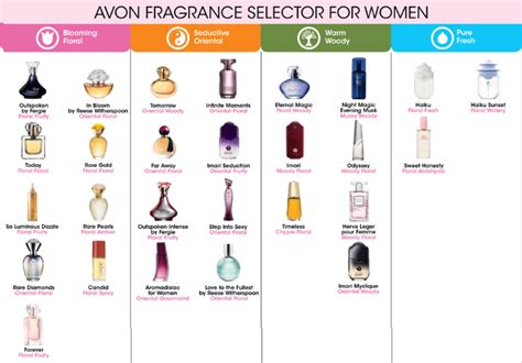 Avon Fragrance Selector For Womenavon Perfume 2013 Buy Avon Online