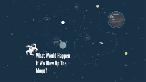 What Would Happen If We Blew Up The Moon By Carlos Torres