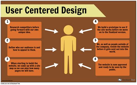 User Centered Design Free Infographic Maker