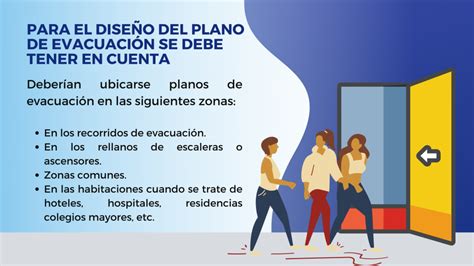 Aprende A DiseÑar Un Plano De EvacuaciÓn De Emergencias Implementando Sgi