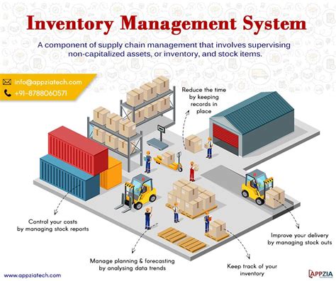 A Component Of Supply Chain Management That Involves Supervising Non