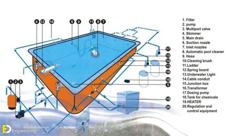 Concrete Swimming Pool Construction And Design Detail Engineering