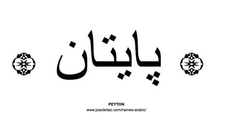 The script is written from right to left. Arabic alphabet, ABC - Names in Arabic
