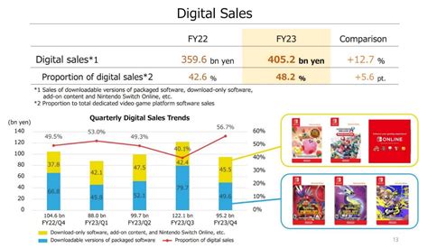 nintendo share price should level up once a new console is announced otcmkts ntdoy seeking