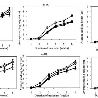Which is medium sized, retains its lower branches, is good on heavy soils, salt tolerant and can be hedged. (PDF) Screening of six citrus rootstocks for salt ...