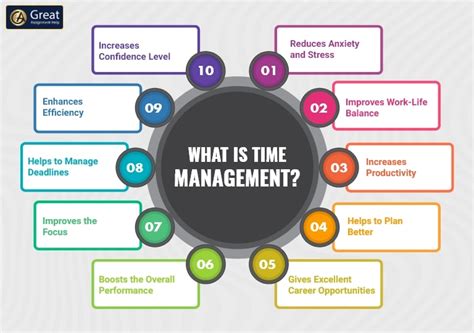 What Is The Importance Of Time Management