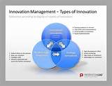 Innovation And It Management Images
