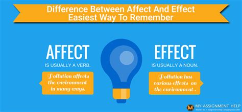 Affect Vs Effect How To Use Effect Vs Affect Correctly
