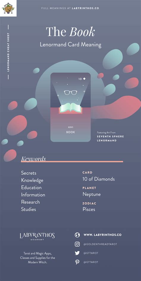 See page from the text and more card meanings at trionfi.com, which is, furthermore, one of the best sites on the history of tarot. The Book Lenormand Card Meaning and Combinations | Learning tarot cards, Tarot learning, Tarot ...