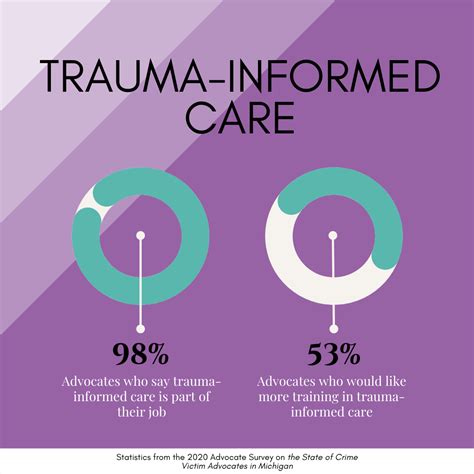 Common Misconceptions About Trauma Informed Care Mivan