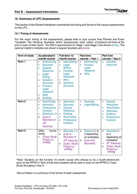 Summary of LPC Assessments - Student Handbook – LPC (including LPC MSc