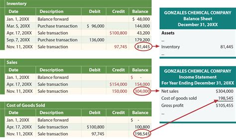 How To Calculate Net Income Using Lifo Haiper