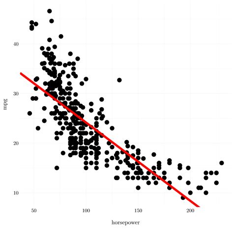 Chapter Linear Regression An Introduction To Statistical Learning