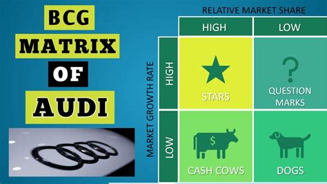 What Is The Bcg Matrix Definition And Examples Of Audi Bcg Matrix