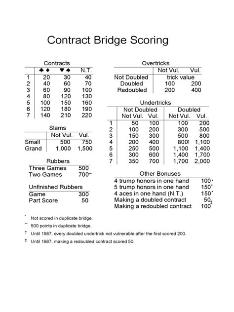 Contract Bridge Scoring Edit Fill Sign Online Handypdf