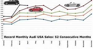 Chart Of The Day 52 Months Of Record Audi Usa Sales The Truth About Cars