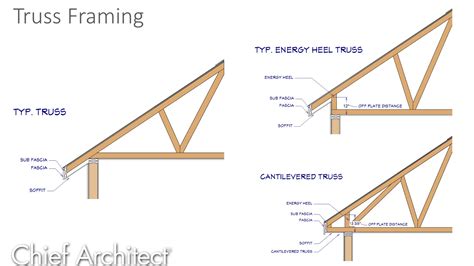 Truss Ceiling Height Shelly Lighting