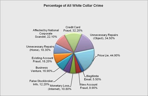 Pacta Sunt Servanda Corporate Crime And White Collar Crime