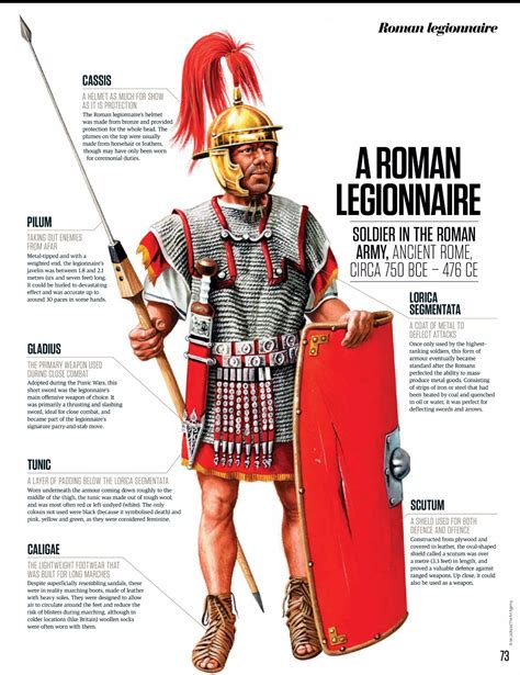 Roman Legionnaire Rhistorynetwork