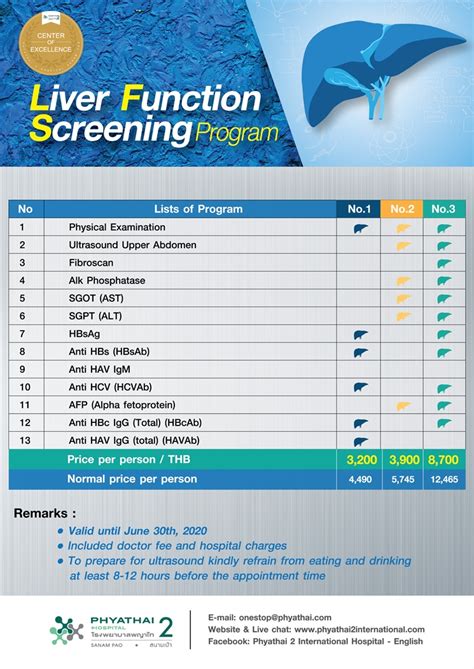 Liver Screening Package