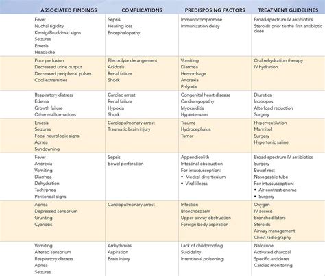 General Appearance Visual Diagnosis And Treatment In Pediatrics 3 Ed