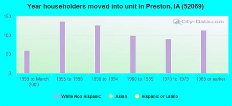 52069 zip code preston iowa profile homes apartments schools population income