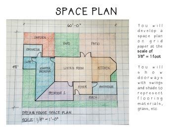 Dream House Project: Math at Work! by MrS MaRtIn E | TpT