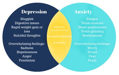 Anxiety Vs Depression Which Is Worse